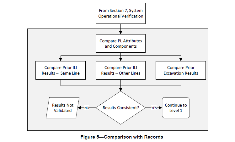 3rd Ed - Figure 5
